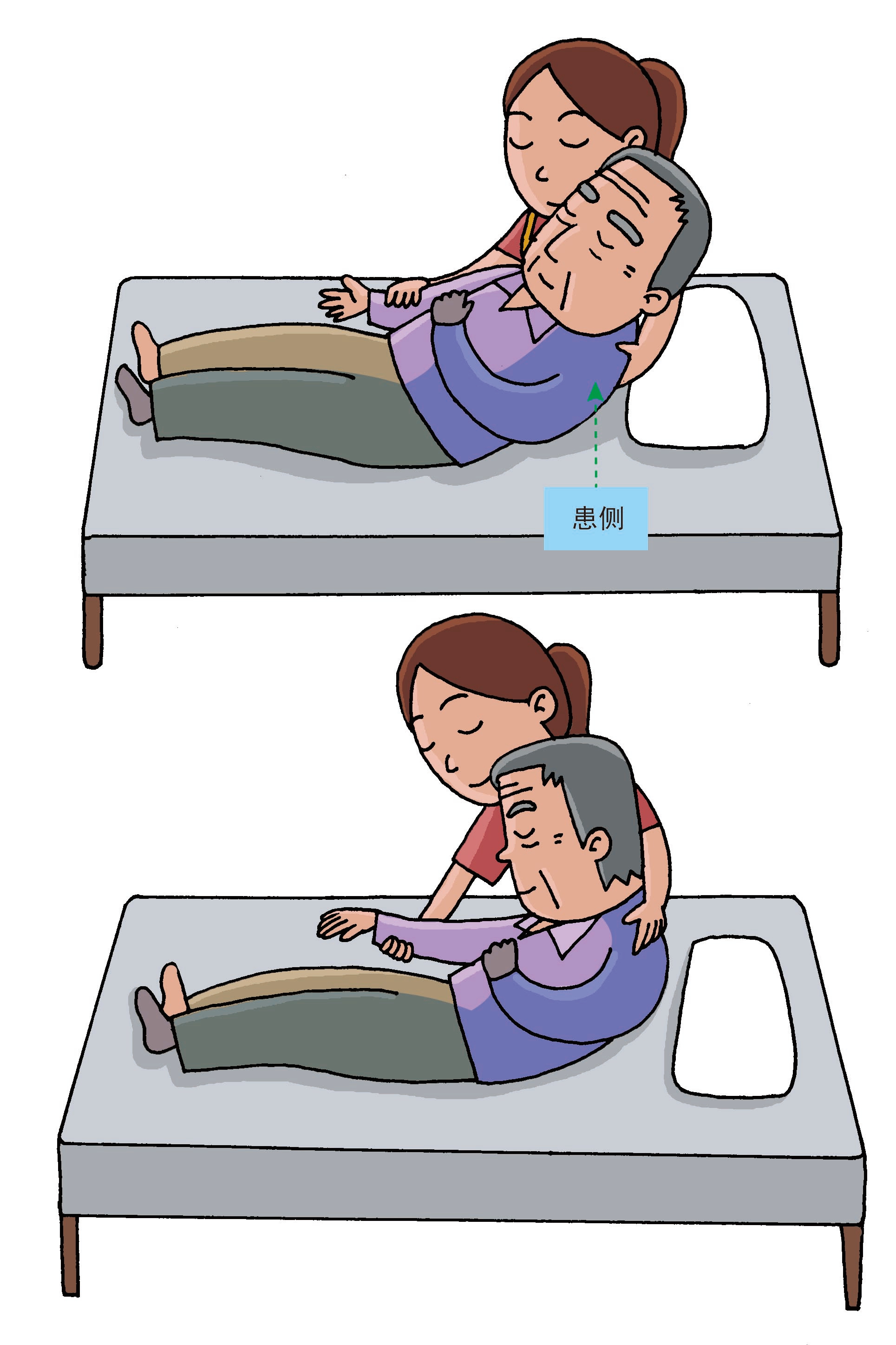 常见卧位摆放姿势及适用范围—你学会了吗？_患者_检查_床头